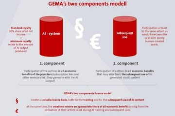 gema ai licensing model