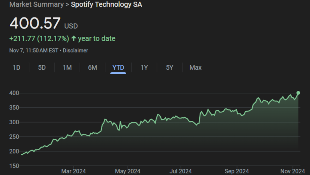 Spotify stock