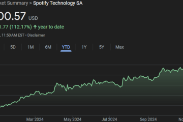 Spotify stock