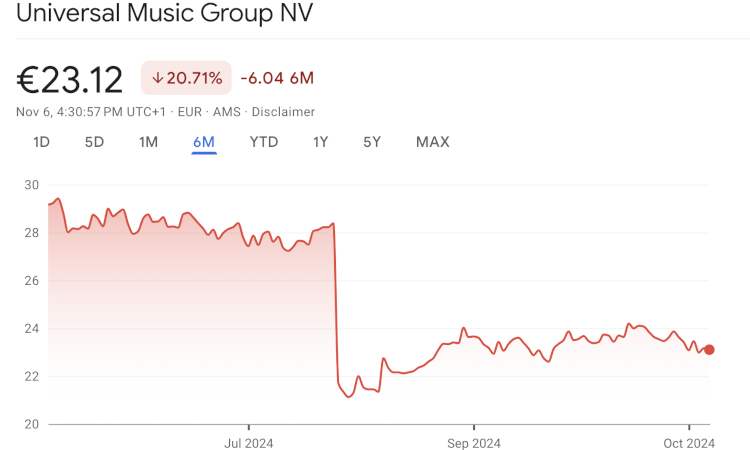 universal music group stock